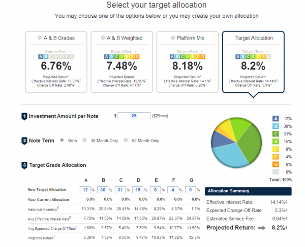 February 06 2014 allocation