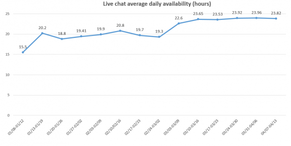 average_daily_availability