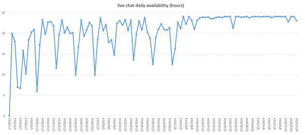 daily_availability